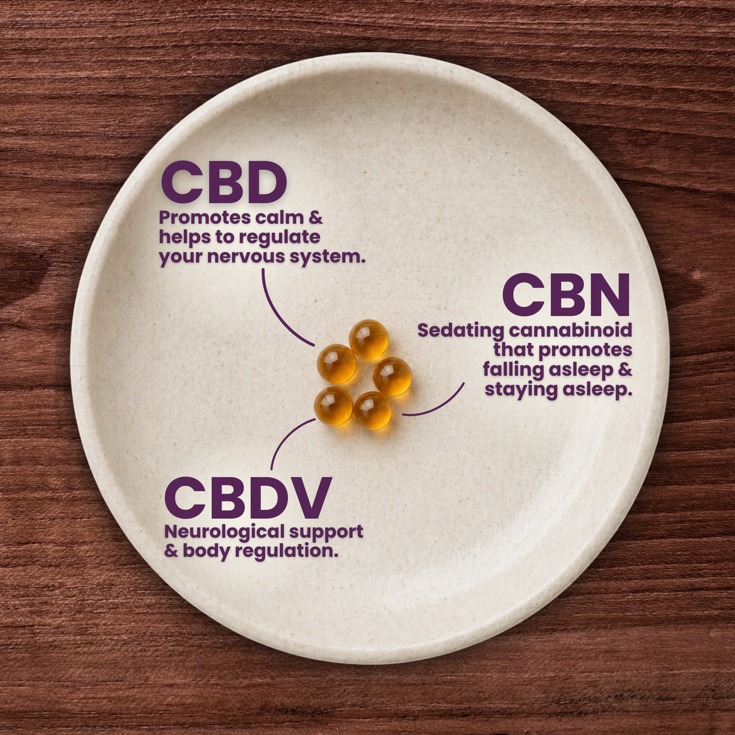True Sleep Advanced Formula Broad-Spectrum CBN & CBD Softgels